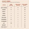 Faculty hiring chart