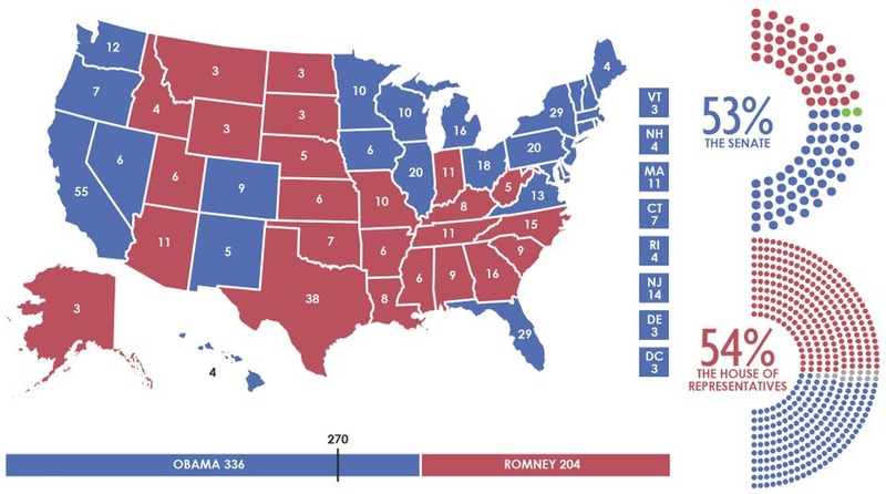 2012 Election Results 2012 Election Results