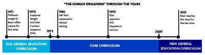"The Human Organism" Through the Years "The Human Organism" Through the Years