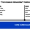 "The Human Organism" Through the Years