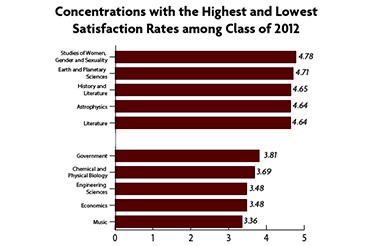 Concentration Satisfaction Surveys Concentration Satisfaction Surveys