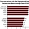 Concentration Satisfaction Surveys