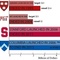 University Fundraising Drives