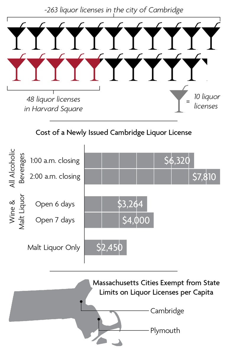 LIQUOR LICENSES