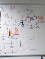 Consulting Diagram Consulting Diagram