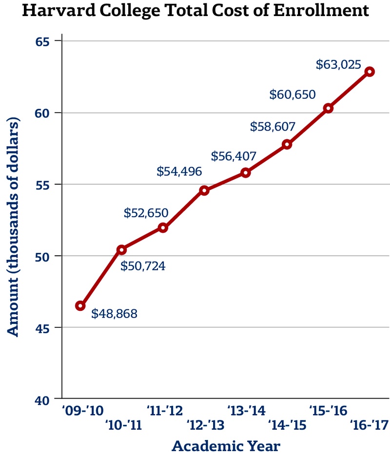College Forms ‘StartUp’ Freshman Grants, Increases Tuition News
